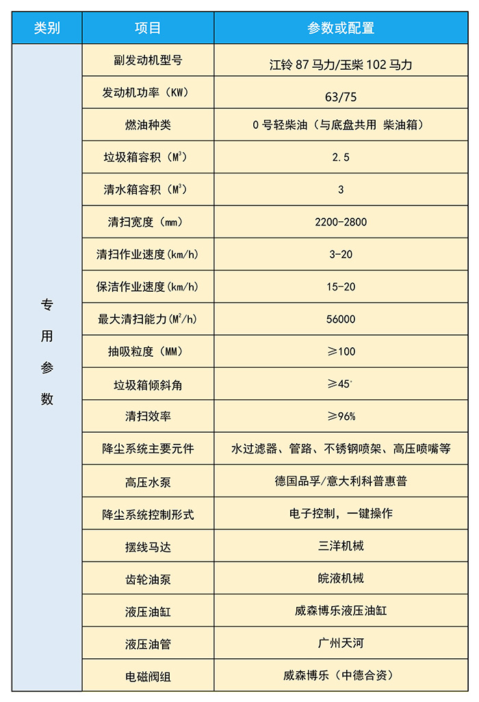 東風(fēng)小福瑞卡洗掃_jpg_7.jpg