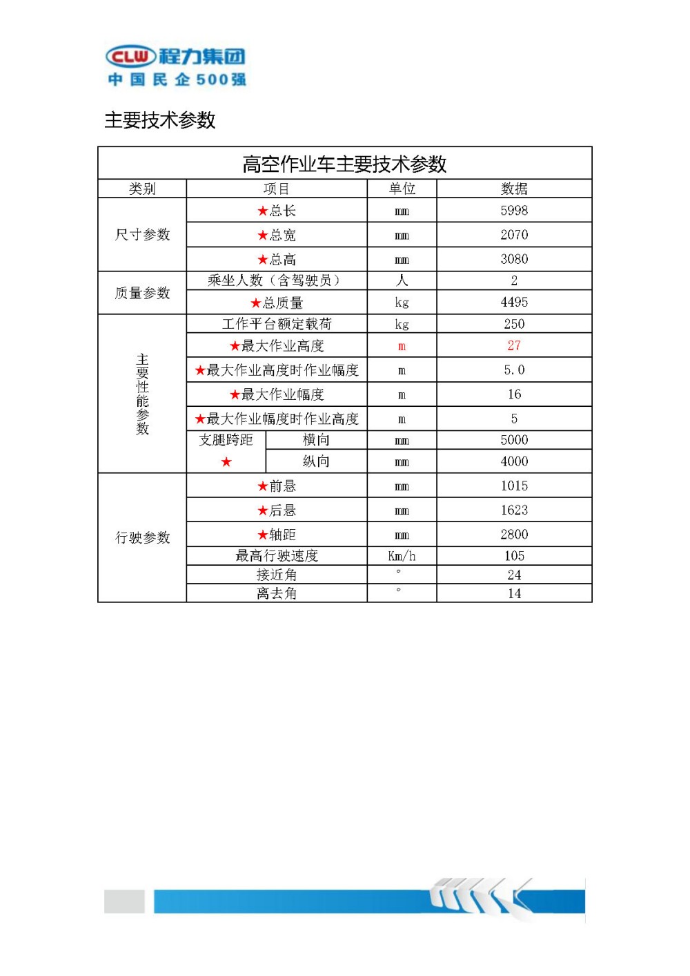27米藍(lán)牌直臂式高空推薦書（江鈴國(guó)六）_Page4.jpg